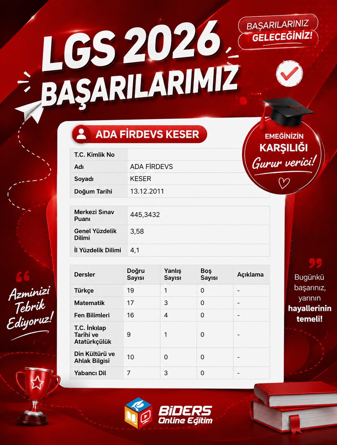 Öğrenci başarısı