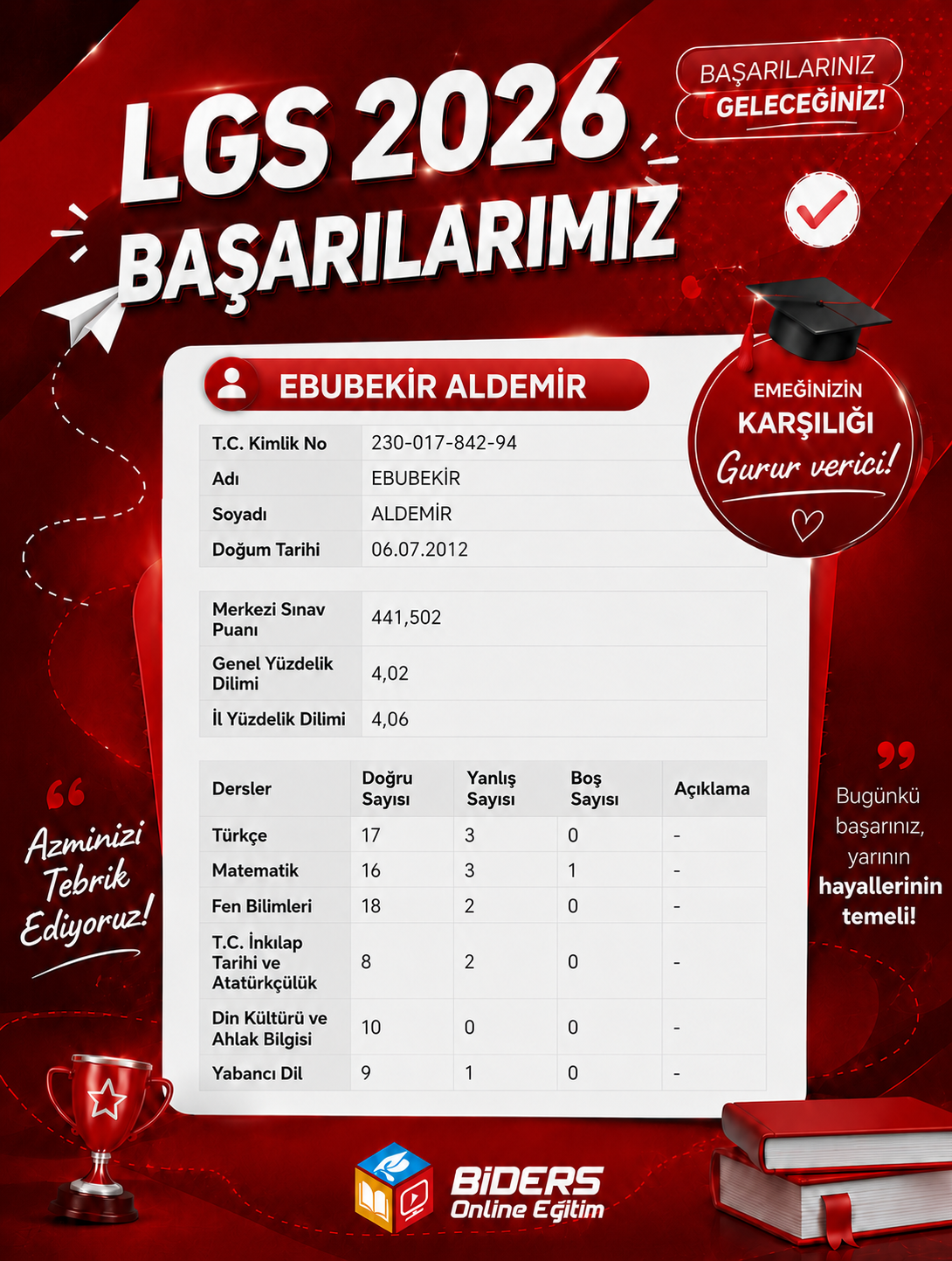 Öğrenci başarısı