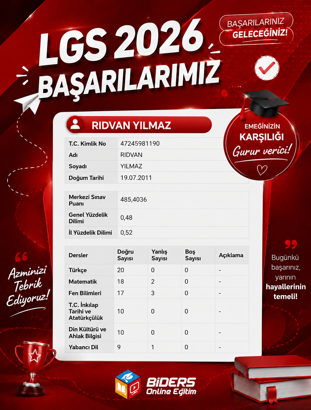 Öğrenci başarısı
